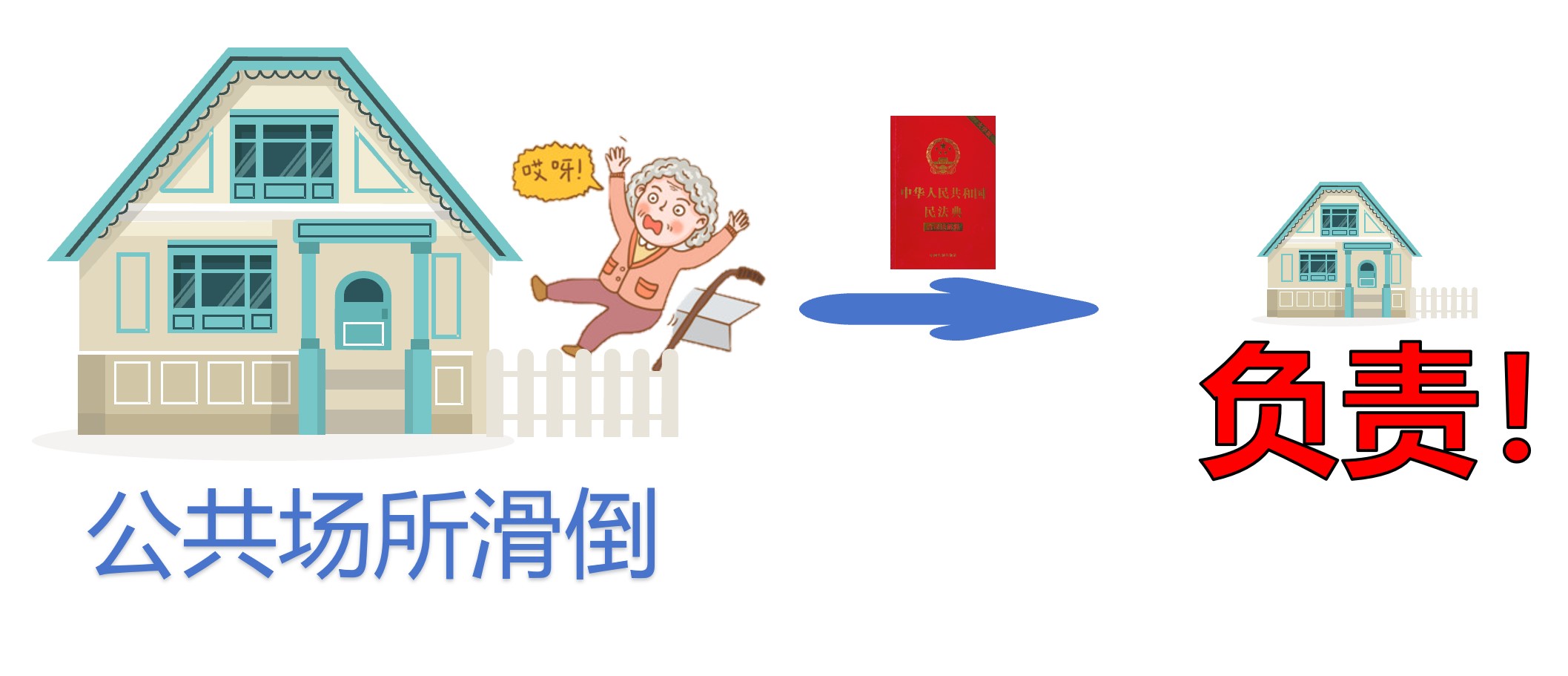 《民法典》来了！第一千一百九十八条明确规定在公共场所滑倒有人负责！