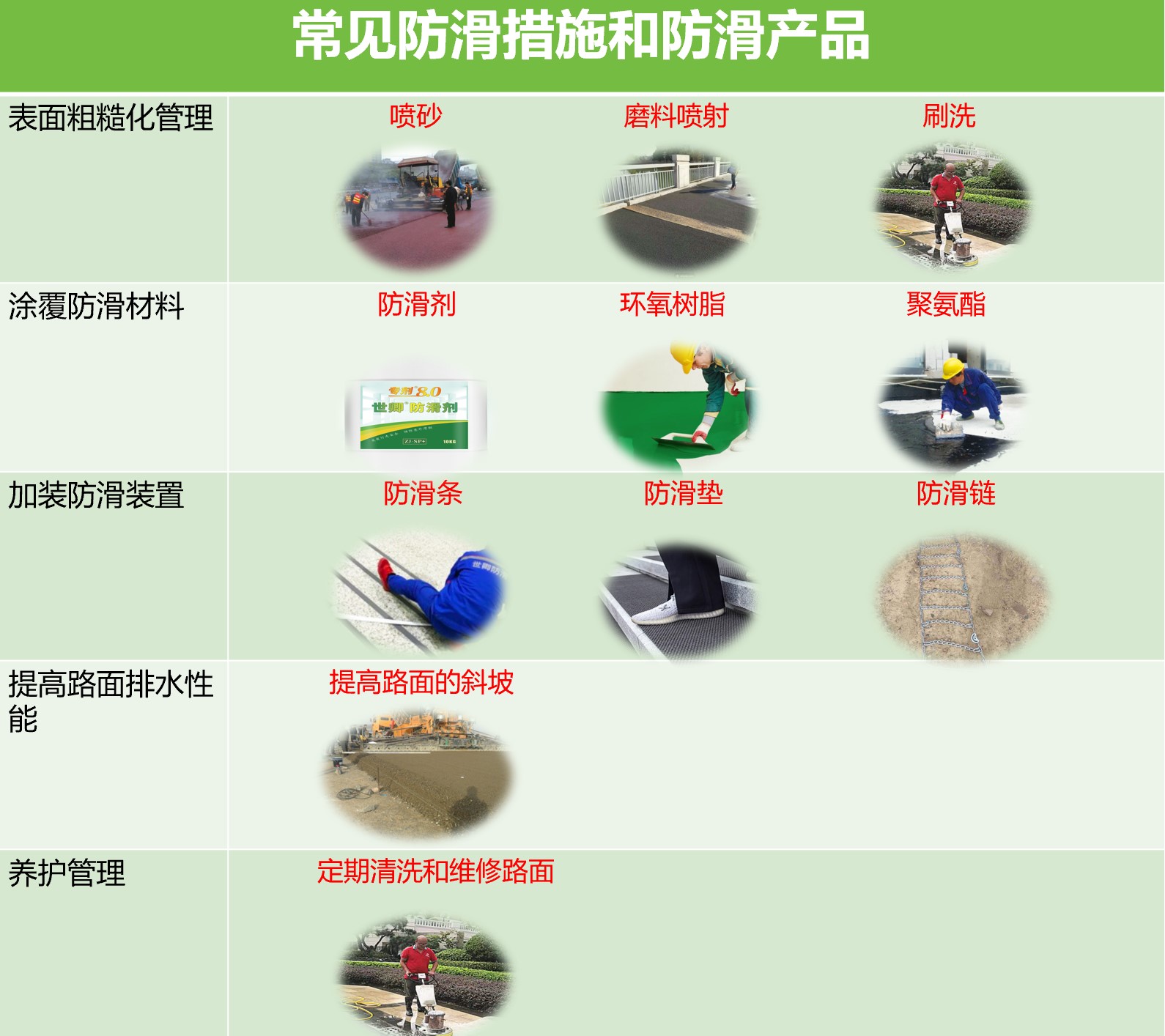 筑牢安全防线：克拉玛依市城区路面防滑规定之意义！