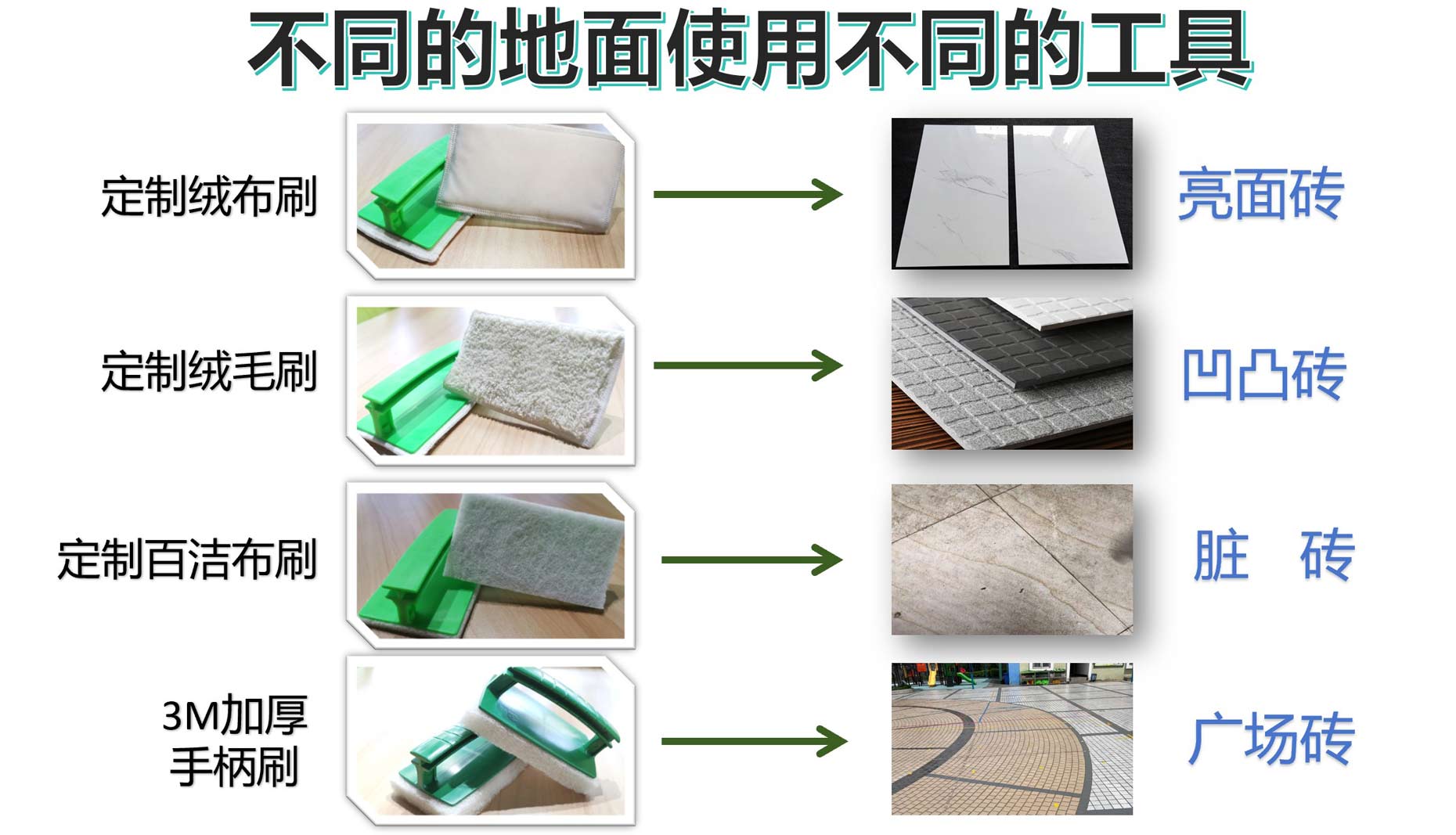 解读《建筑地面工程防滑技术规程》中对防滑剂的要求及意义