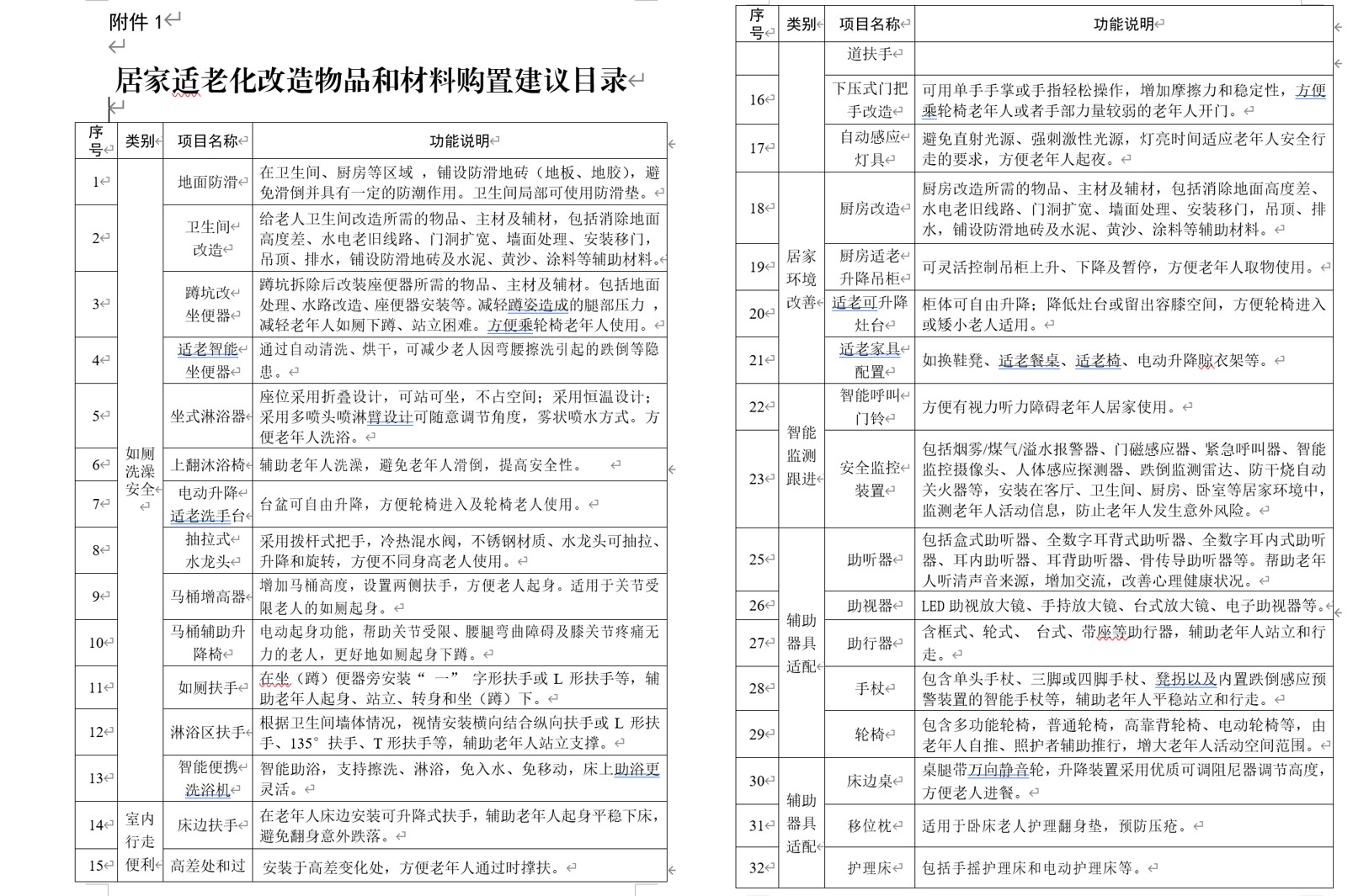 最高补贴5000元！北京出台新政策支持居家适老化改造，防滑行业迎来“安全热潮”