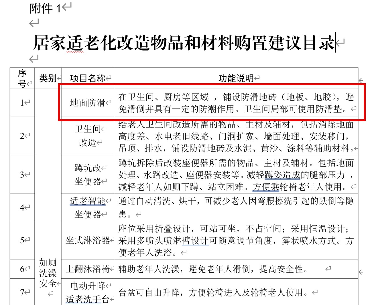 深圳市居家适老化改造紧随其后！世卿防滑带头响应，防滑项目备受瞩目！