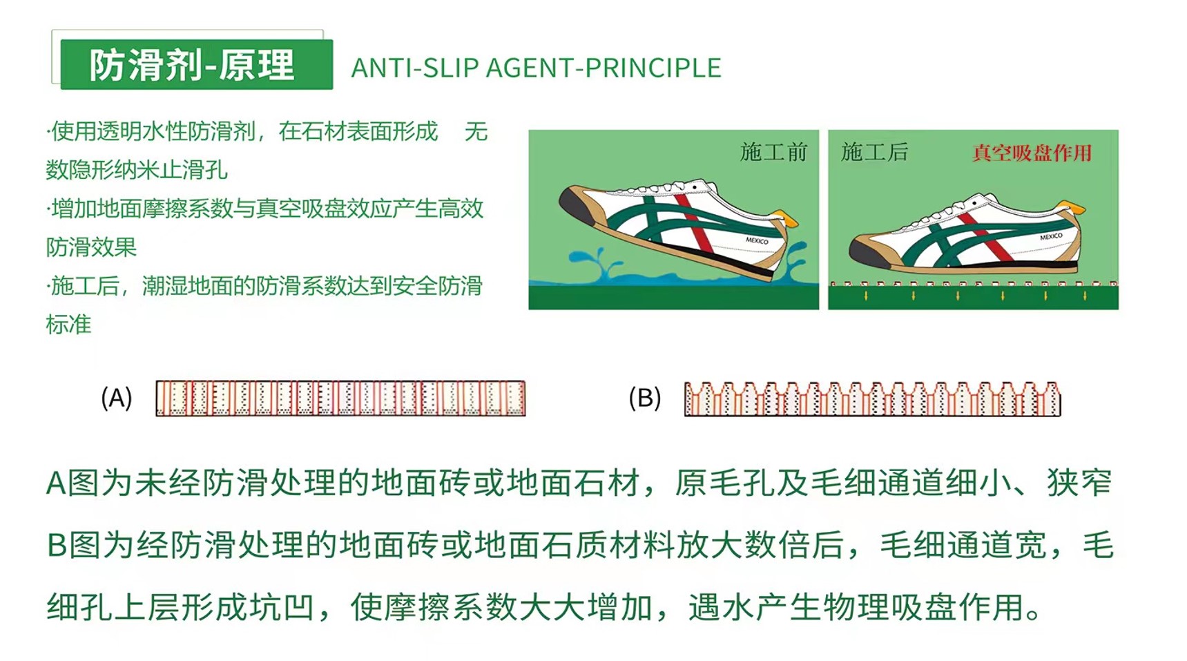 防滑剂原理