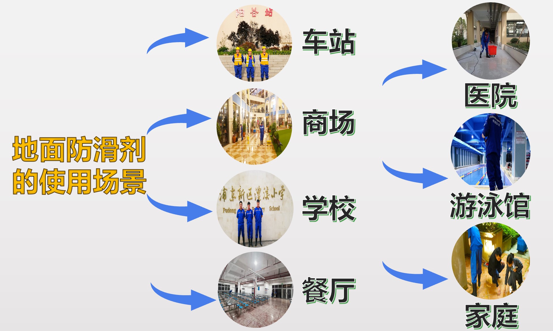 使用场景